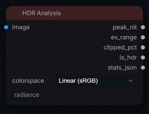HDR Analysis node in Radiance 3.5.0, default interface